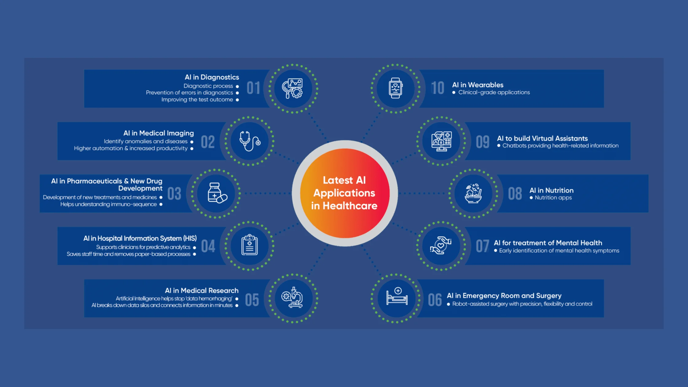 roles of ai in healthcare map